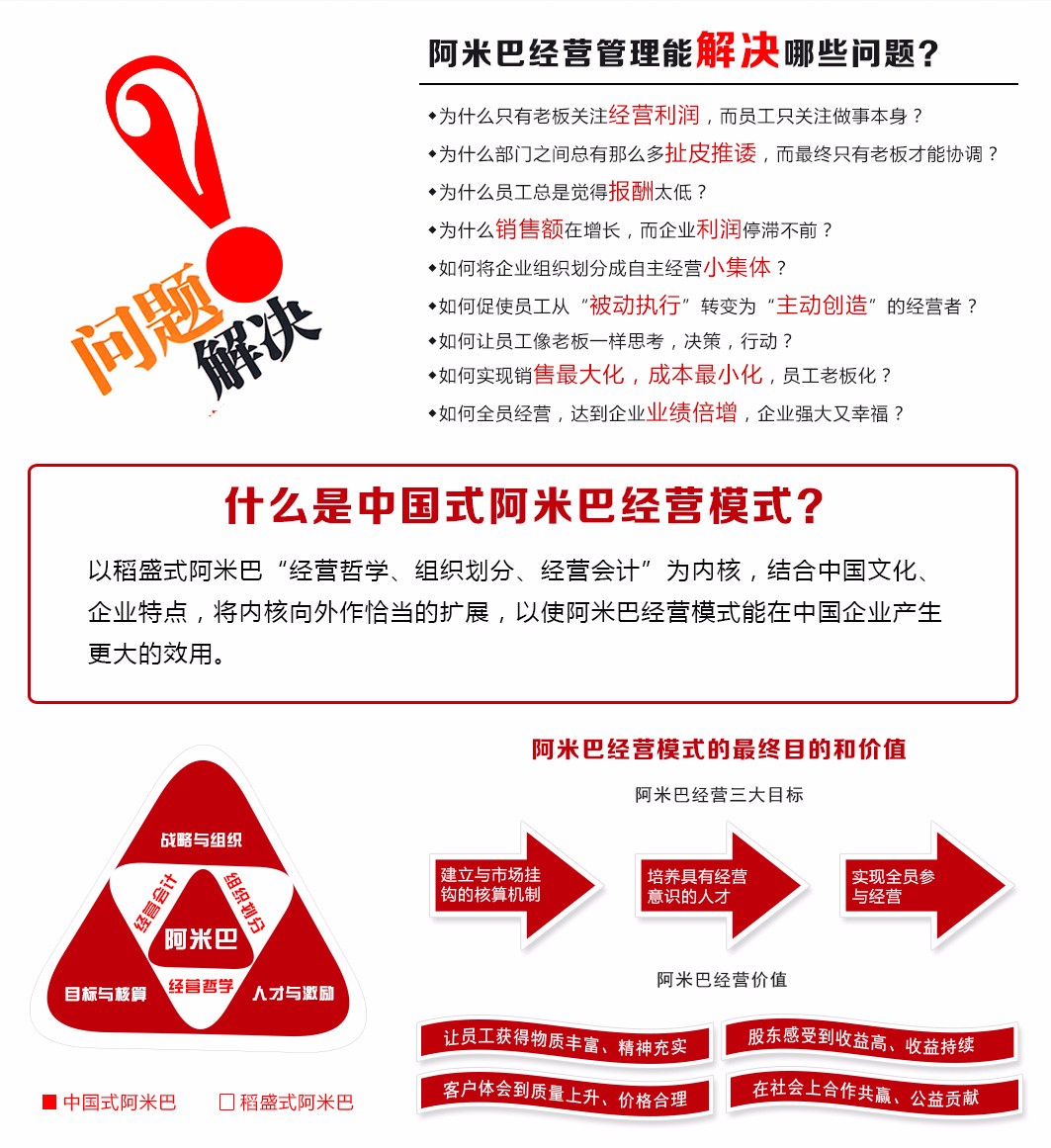 阿米巴經營咨詢方案班-人人成為經營者-中國式阿米巴實施 指南 阿米巴 咨詢模式