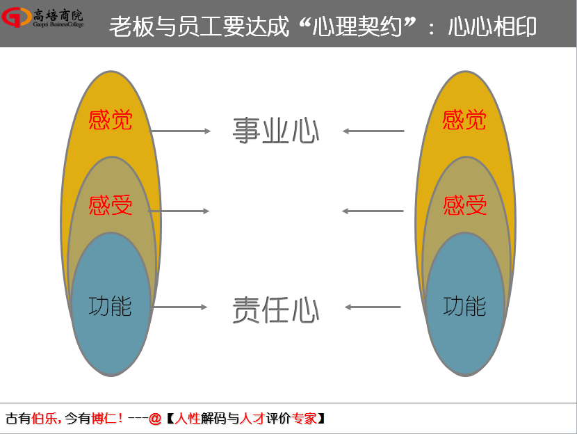 如何將領導的夢與員工的想相結合