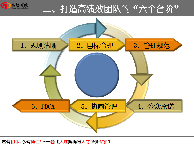 如何將領導的夢與員工的想相結合