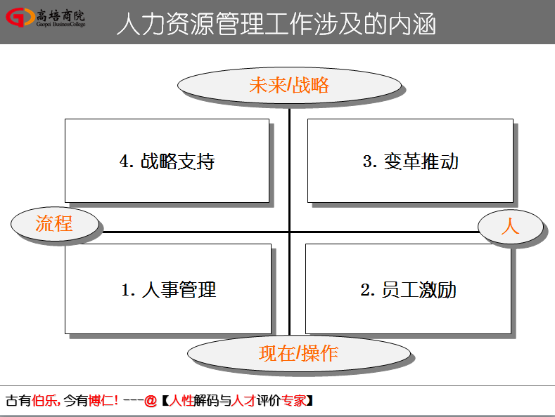 如何將領導的夢與員工的想相結合