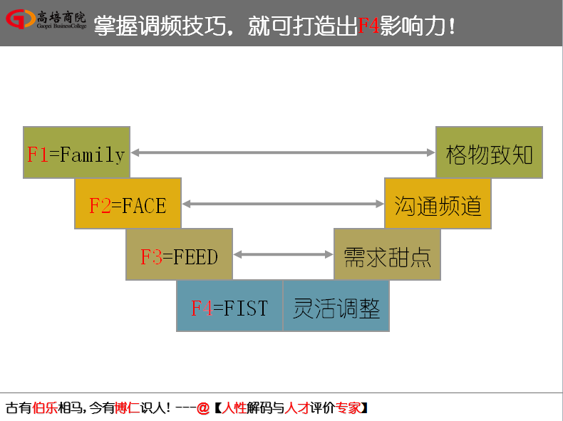 如何將領導的夢與員工的想相結合