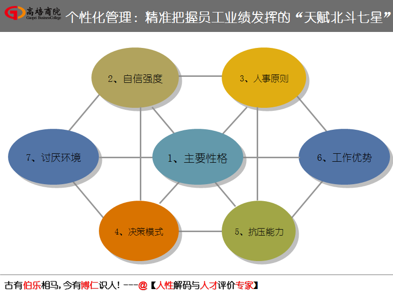 如何將領導的夢與員工的想相結合