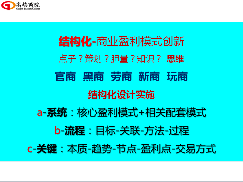 為何要創新商業盈利模式？如何創新設計盈利模式呢？