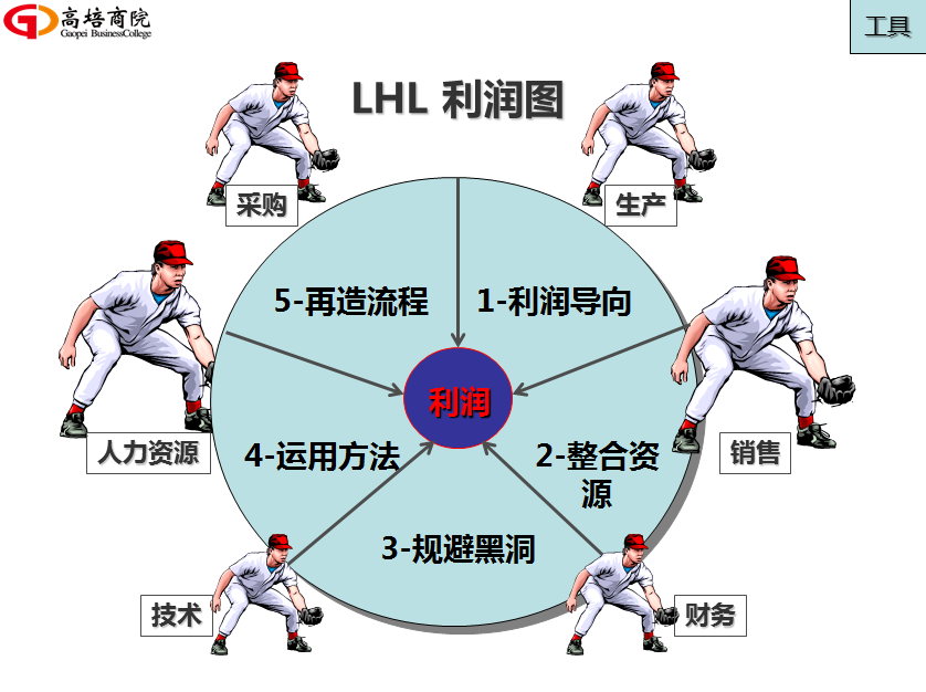 為何要創新商業盈利模式？如何創新設計盈利模式呢？