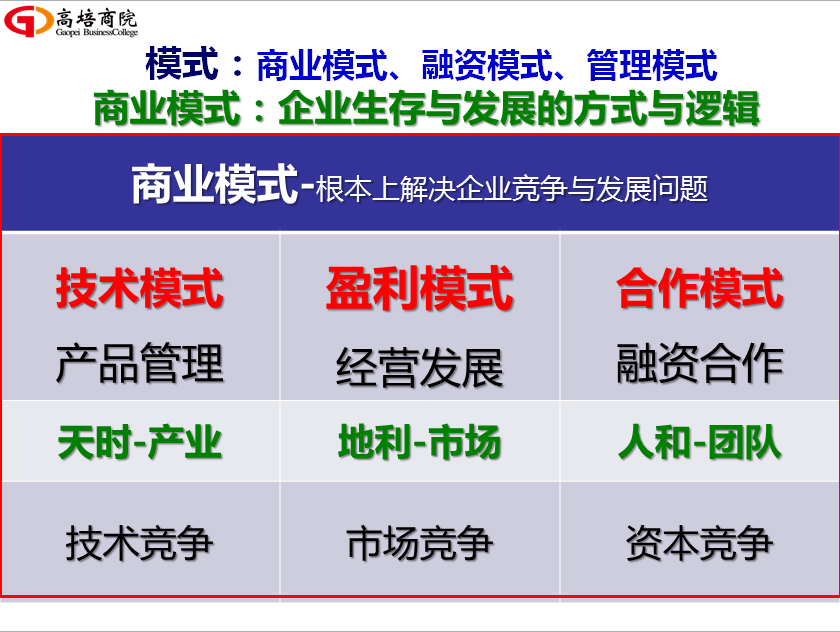 為何要創新商業盈利模式？如何創新設計盈利模式呢？