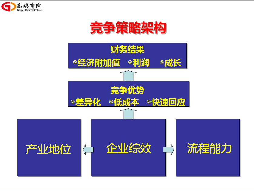 為何要創新商業盈利模式？如何創新設計盈利模式呢？