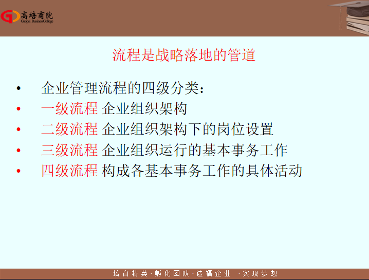 “流程設(shè)計的三個假設(shè)”：企業(yè)制度是健全的，崗位員工是稱職的，流程設(shè)計要執(zhí)行的。