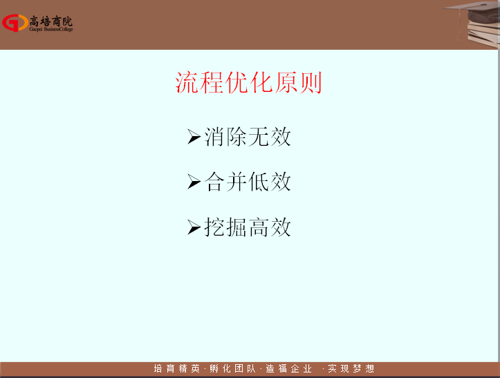 “流程設(shè)計的三個假設(shè)”：企業(yè)制度是健全的，崗位員工是稱職的，流程設(shè)計要執(zhí)行的。