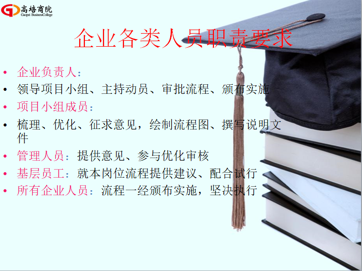 “流程設(shè)計的三個假設(shè)”：企業(yè)制度是健全的，崗位員工是稱職的，流程設(shè)計要執(zhí)行的。