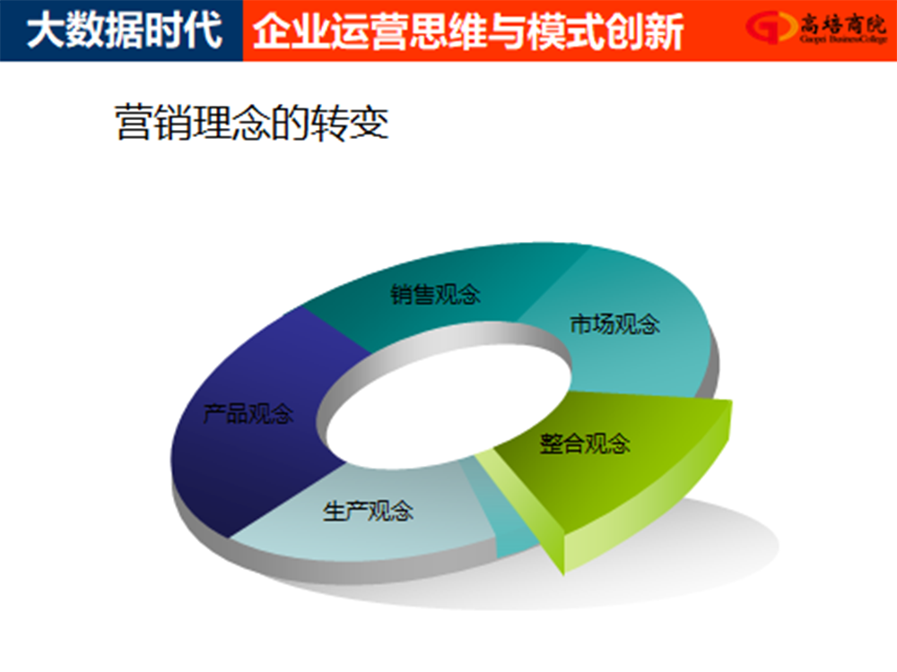 大數(shù)據(jù)時(shí)代企業(yè)運(yùn)營(yíng)思維與模式創(chuàng)新