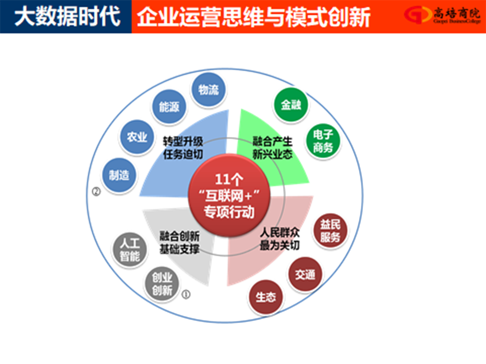 大數(shù)據(jù)時(shí)代企業(yè)運(yùn)營(yíng)思維與模式創(chuàng)新