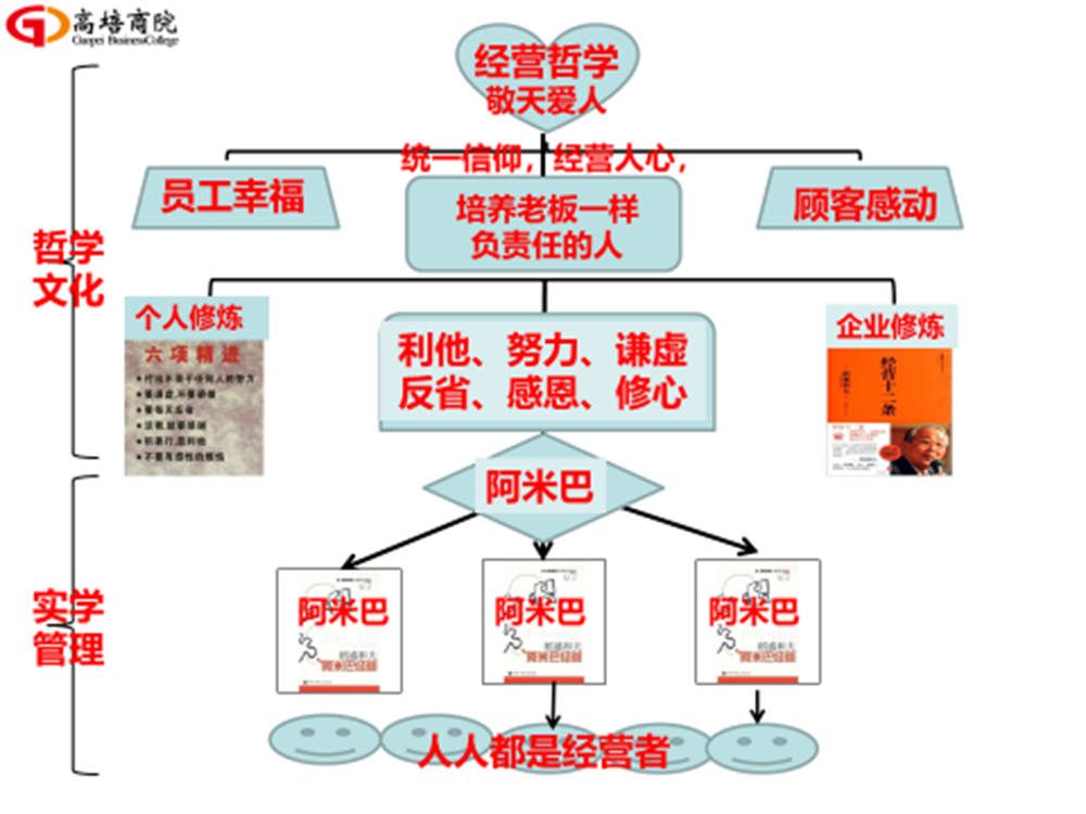 幸福企業與六項精進特訓營