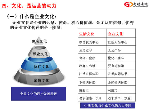 7月7-8日運營系統核心課程《企業運營管理》