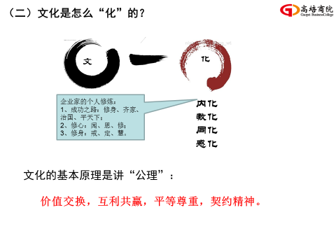 7月7-8日運營系統核心課程《企業運營管理》