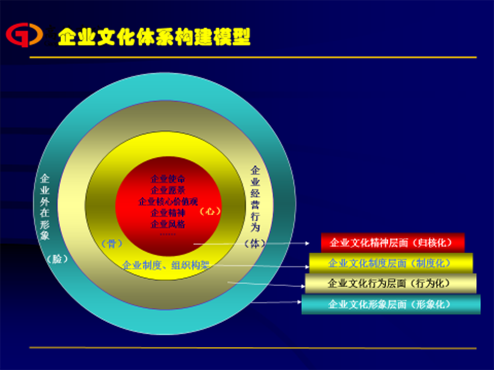 頂層設計——企業文化管理之道