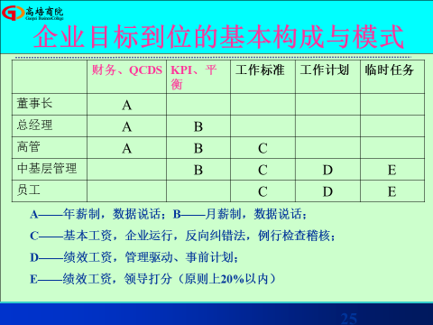 《卓越團隊領導力》和《互聯網思維與經營創新》