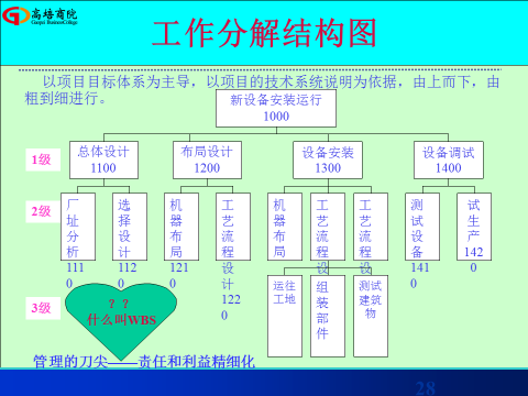 《卓越團隊領導力》和《互聯網思維與經營創新》