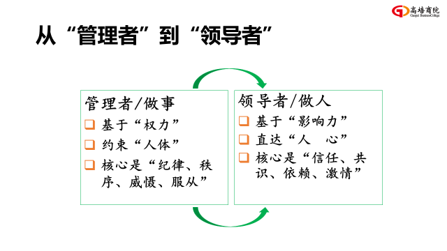 人才團隊系統(tǒng)核心課程《戰(zhàn)略性人力資本管理》