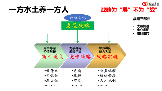 人才團隊系統(tǒng)核心課程《戰(zhàn)略性人力資本管理》