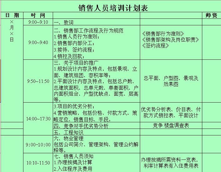 企業管理培訓計劃制訂者應對基本策略是什么