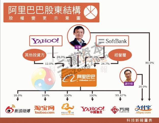 企業管理培訓增值課程——《商戰股權心經》