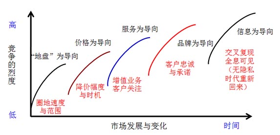 經(jīng)理人培訓(xùn)課程之營銷管理培訓(xùn)