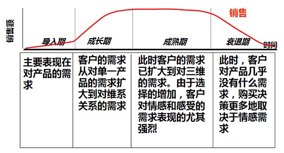 經(jīng)理人培訓(xùn)課程之營銷管理培訓(xùn)