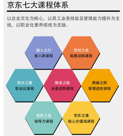 企業管理培訓課程體系的該怎么去建立？