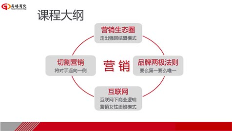 商界精英實戰贏利系統管理培訓課程之營銷系統