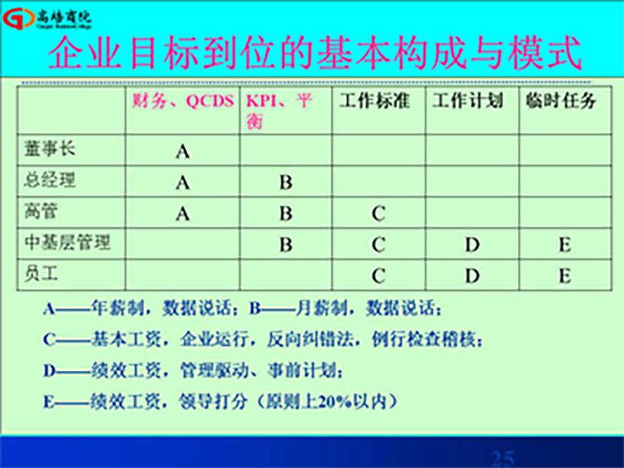 卓越經(jīng)理人高級實戰(zhàn)班之互聯(lián)網(wǎng)+和卓越團(tuán)隊領(lǐng)導(dǎo)力