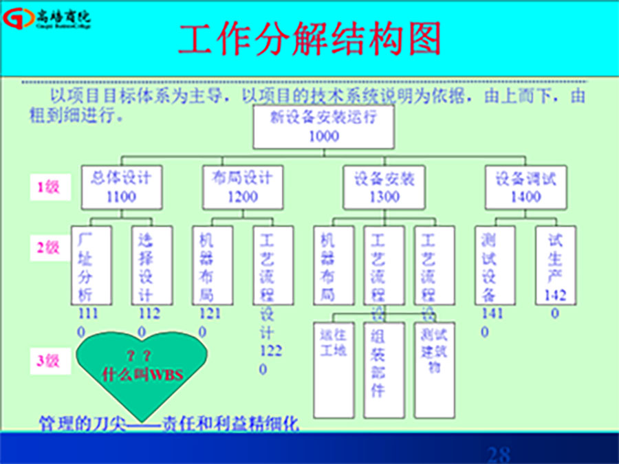 卓越經(jīng)理人高級實戰(zhàn)班之互聯(lián)網(wǎng)+和卓越團(tuán)隊領(lǐng)導(dǎo)力