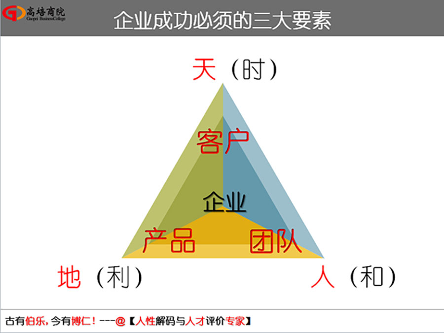 掌握人的五種行為風(fēng)格基因解碼