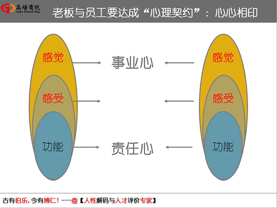 掌握人的五種行為風(fēng)格基因解碼