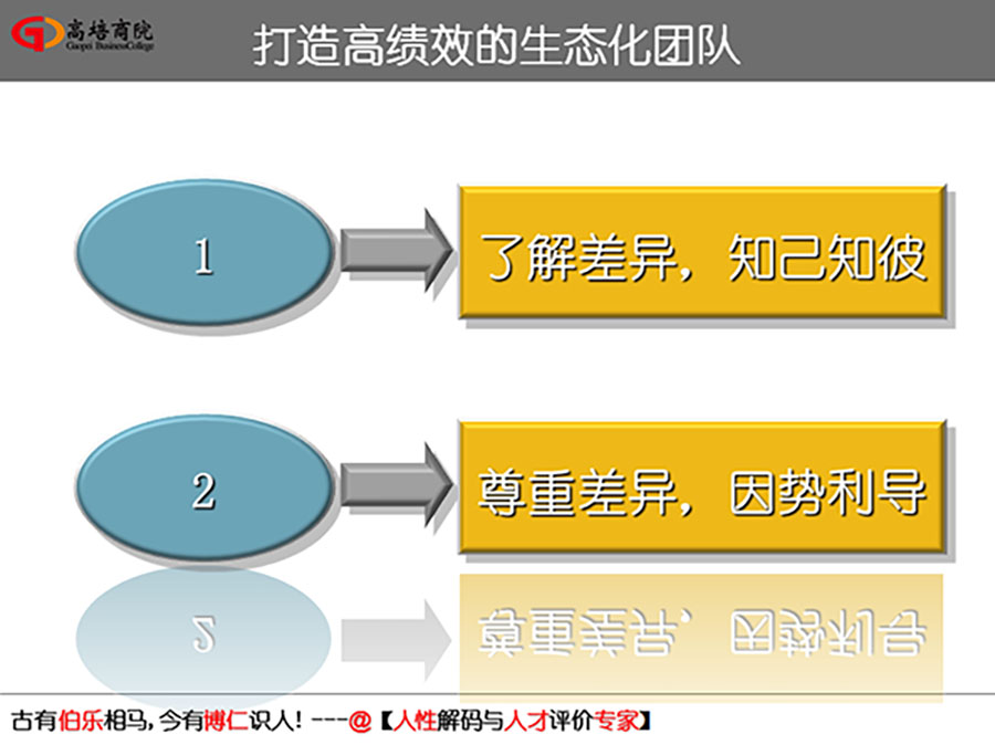 掌握人的五種行為風(fēng)格基因解碼