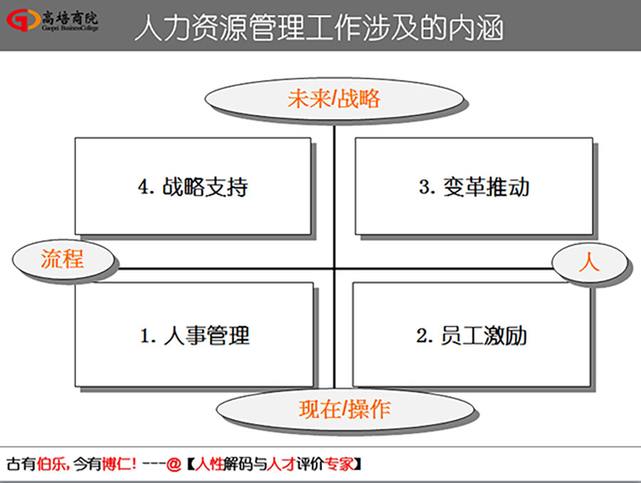 掌握人的五種行為風(fēng)格基因解碼