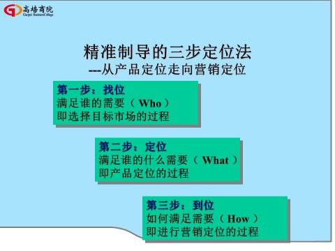 商界精英實戰(zhàn)贏利系統(tǒng)增值課《新產(chǎn)品開發(fā)與上市》