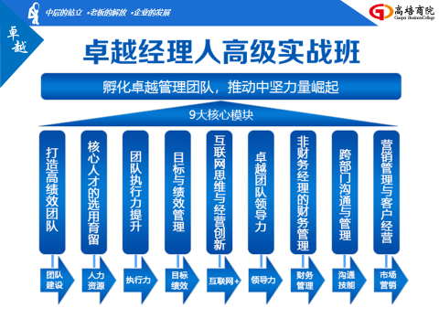 《團隊執行力提升》之結業典禮