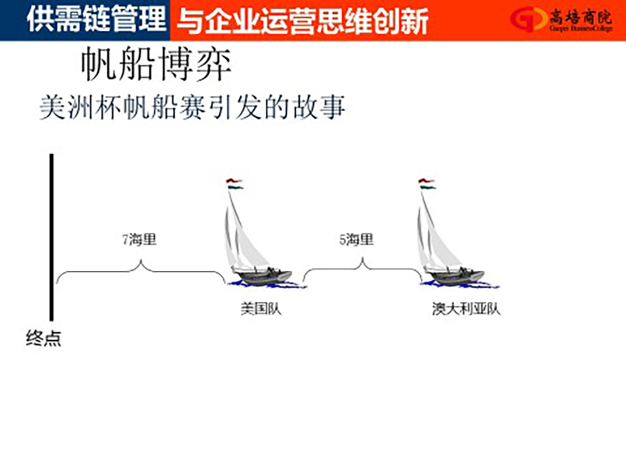 一個企業(yè)的成長被其經(jīng)營者所達到的思維空間所限制