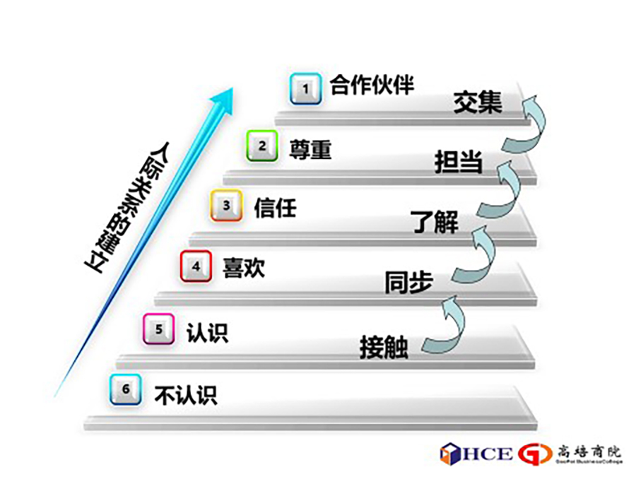 《跨部門溝通與管理》走進海志建設專題培訓