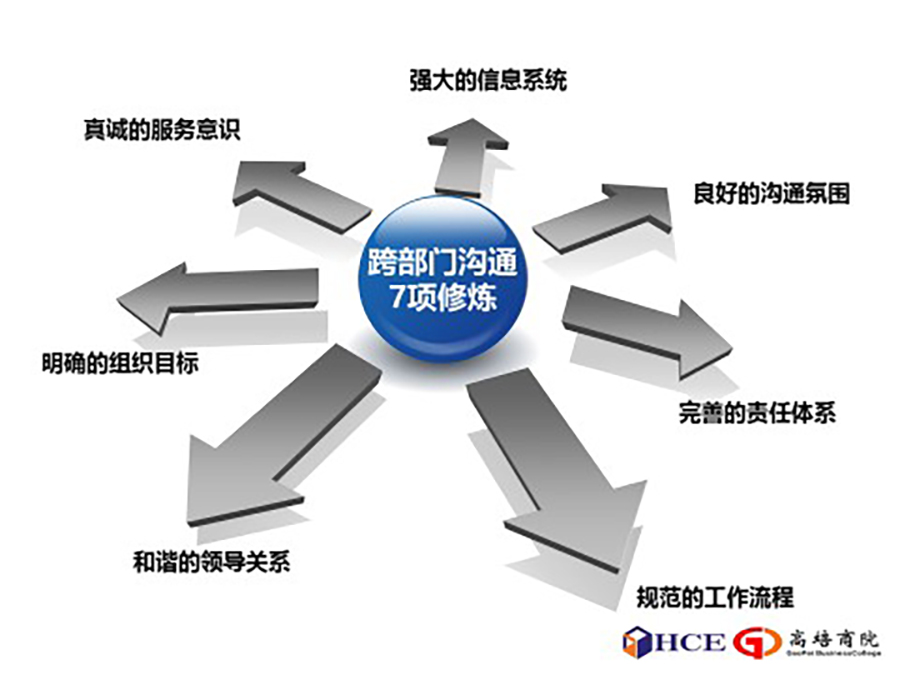 《跨部門溝通與管理》走進海志建設專題培訓