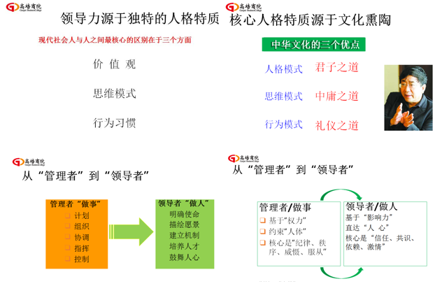 天正信息《領(lǐng)導(dǎo)力修煉》