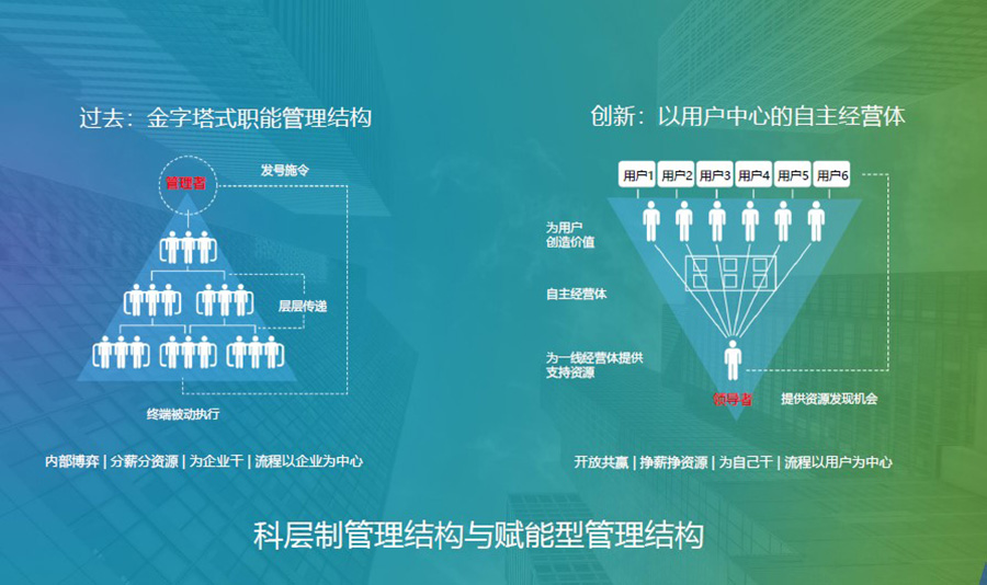 上海天正智能數(shù)據(jù)服務(wù)有限公司《領(lǐng)導(dǎo)力修煉實踐篇》