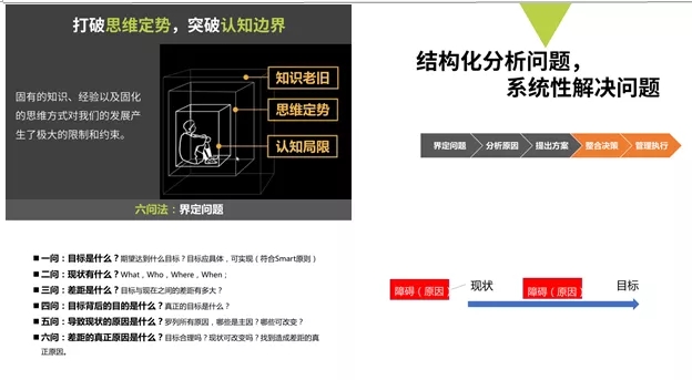 某機械工程有限公司《系統思維與全局思考》