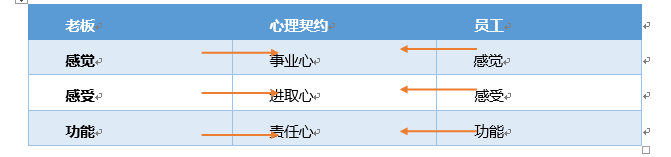 《高績效團隊打造》，掌握領(lǐng)導天機，洞悉人性，滿足人欲，獲得人心之法門