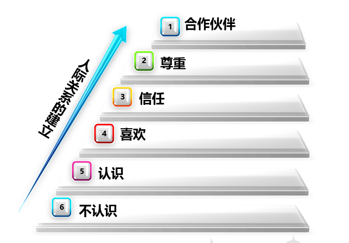 上海某供應(yīng)鏈科技有限公司 《跨部門溝通與協(xié)作》