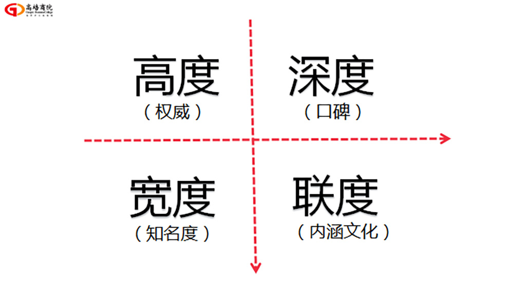 賦能共生 高質量發展——2022年商界精英年會