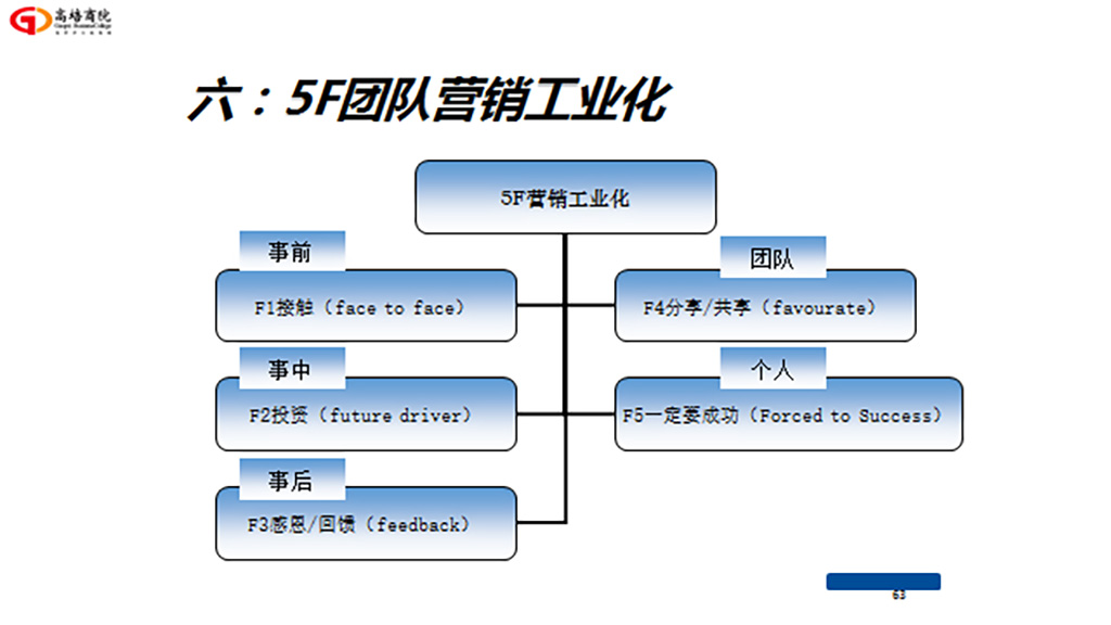 賦能共生 高質量發展——2022年商界精英年會