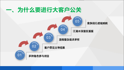 卓越的大客戶公關策略與技能提升策略