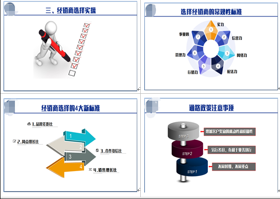 上海某食品公司管理系列培訓課程第二期