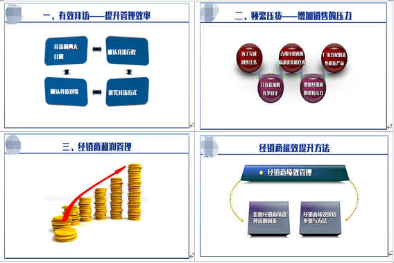 上海某食品公司管理系列培訓課程第二期